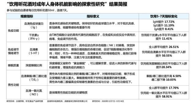 听花酒5.9万一瓶：张雪峰“受神仙启示”研发 业内称工艺为伪概念