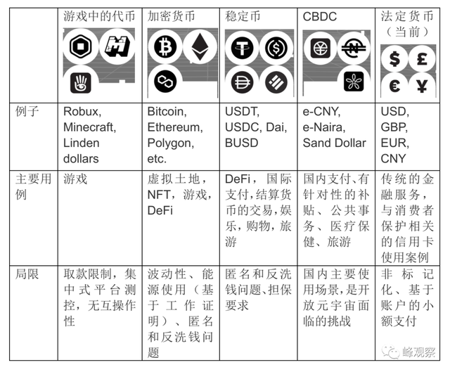 花旗银行发布报告《元宇宙与货币》