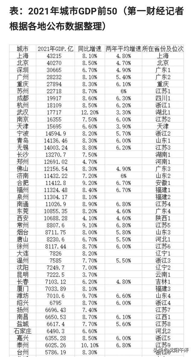 沈阳被踢出新一线城市，第一财经啥东西？城市排名权威吗？