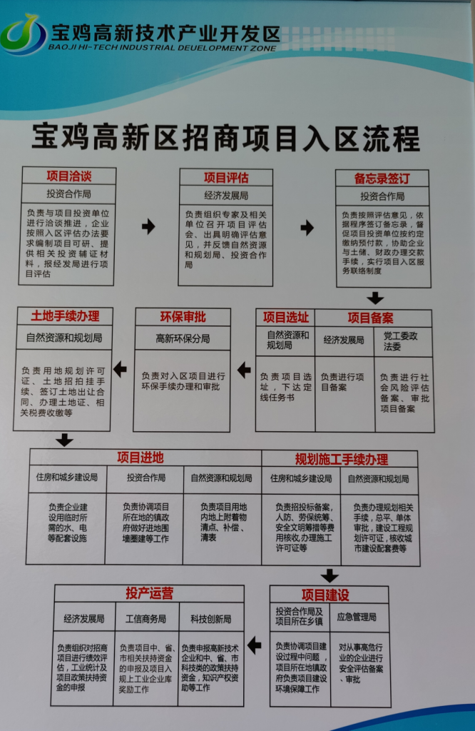 陕西宝鸡招商引资玩套路遭举报！