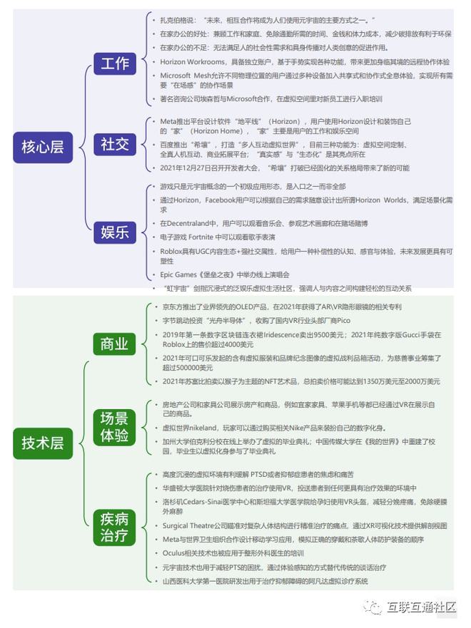 2021中国元宇宙产业发展状况全实录