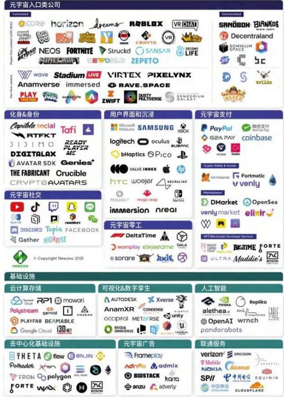 2021中国元宇宙产业发展状况全实录