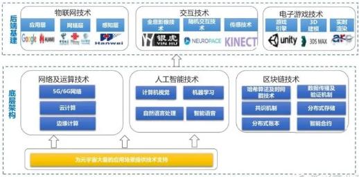 2021中国元宇宙产业发展状况全实录