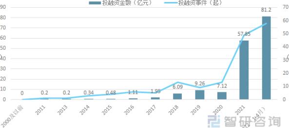 2021中国元宇宙产业发展状况全实录