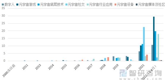 2021中国元宇宙产业发展状况全实录