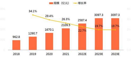 2021中国元宇宙产业发展状况全实录