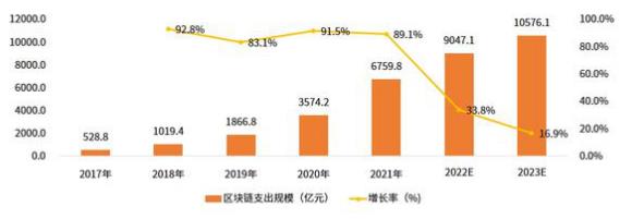 2021中国元宇宙产业发展状况全实录