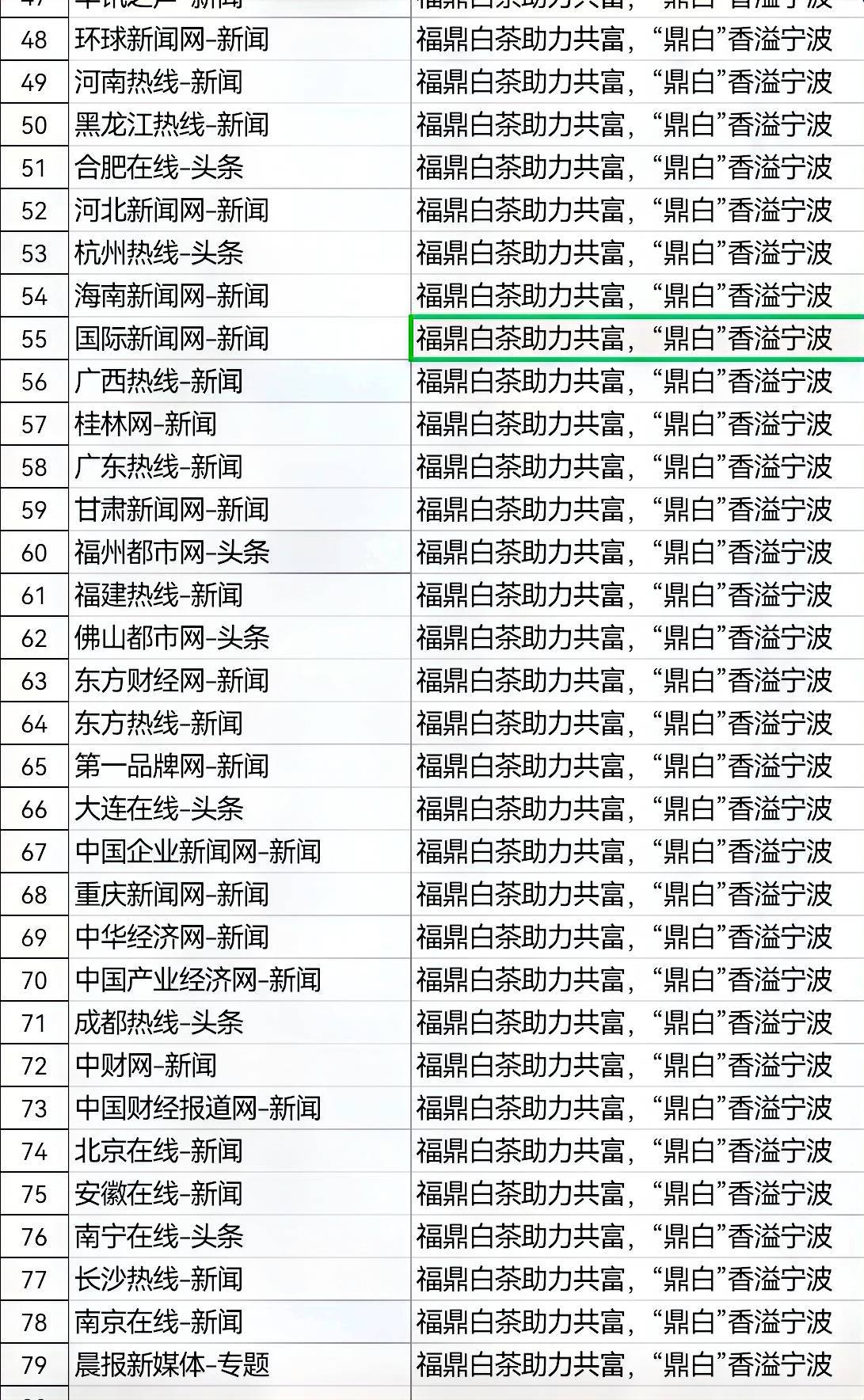 记者洪斌撰写《鼎白香溢宁波》被人民日报新华社CCTV等海内外500余家媒体报道