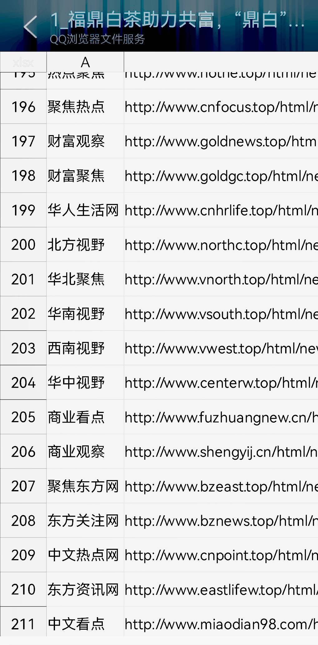 记者洪斌撰写《鼎白香溢宁波》被人民日报新华社CCTV等海内外500余家媒体报道