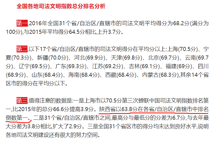 从一起著作权合同纠纷案看陕西省高级法院司法文明在全国排名倒数的根源