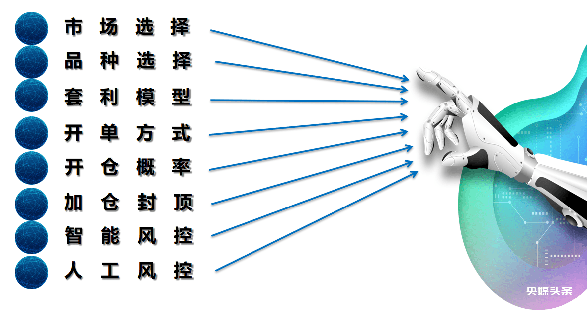 友喆量化开创中国金融智能交易新时代