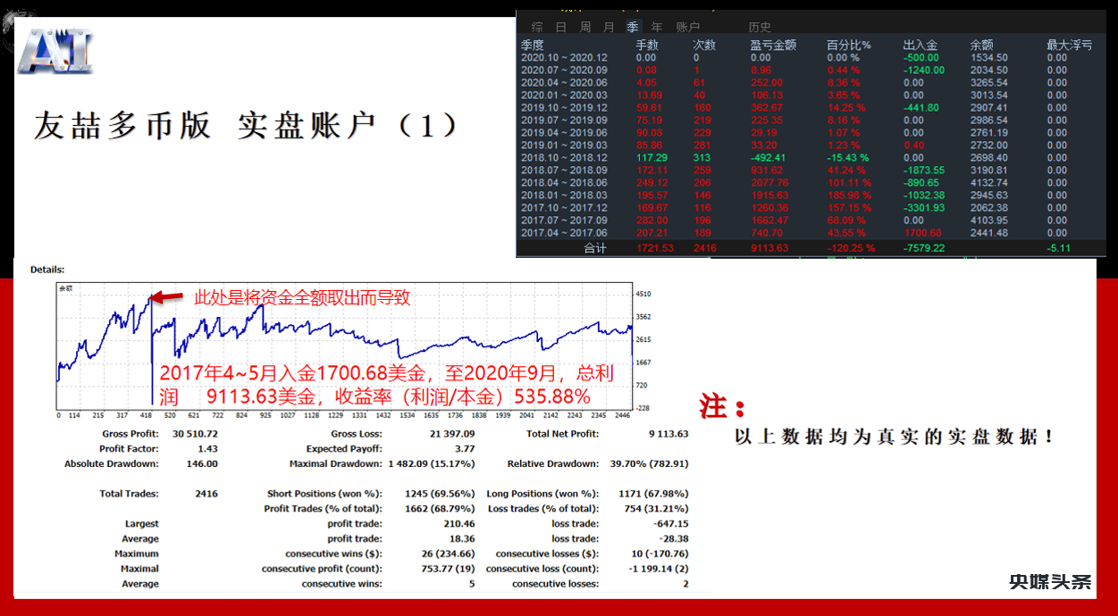 友喆量化开创中国金融智能交易新时代