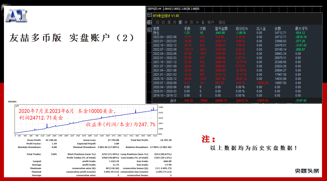 友喆量化开创中国金融智能交易新时代